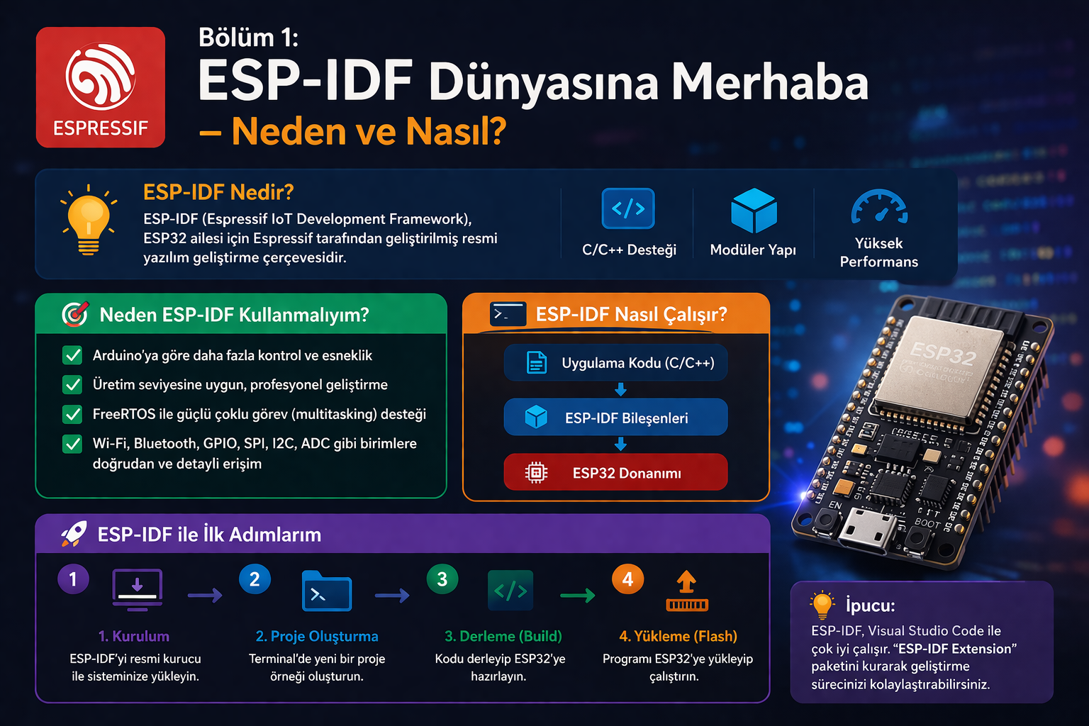 Bölüm 1: ESP-IDF Dünyasına Merhaba – Neden ve Nasıl?